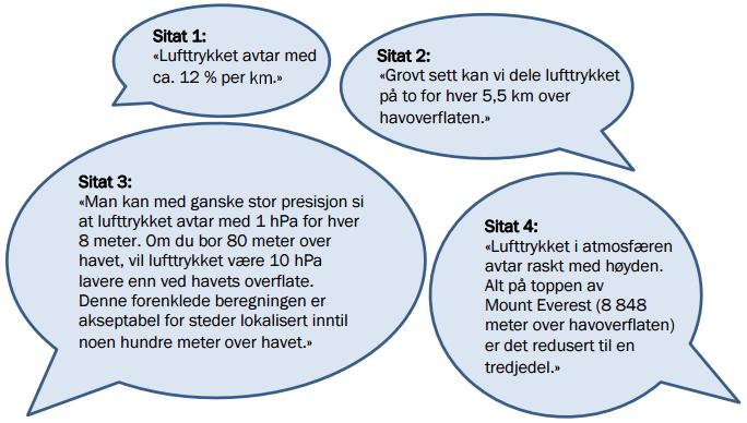 Oppgåve 7 (8 poeng) Ved havoverflata er lufttrykket ca. 1 000 hpa (hektopascal).