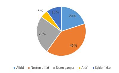 Tid: 3 timar Hjelpemiddel: Alle hjelpemiddel er tillate, med unntak av internett og andre verktøy som tillèt kommunikasjon. Oppgåve 1 (2 poeng) Ved ein skole er det 440 elevar.