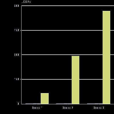 Nøkkeltall - Energi og klimaindikatorer Navn Enhet 2016 2017 2018 %