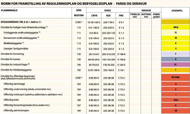 Reguleringsplan Gult boliger Grønt friområde Stripet blandet formål Fargene skal være