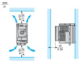 Mounting Type A Mounting