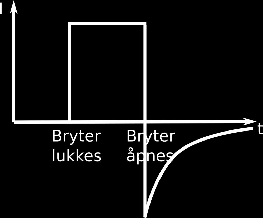 Når vi løser disse to likningene får vi MgR v r = = 3, 5 m/s m(r + r) Mgr v R = = 0, 89 m/s. m(r + r) b) Vi kaller snordraget S og akselerasjonen til loddet a.