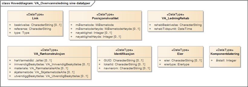 SOSI DEL 3 Produktspesifikasjon Side 57 av 15