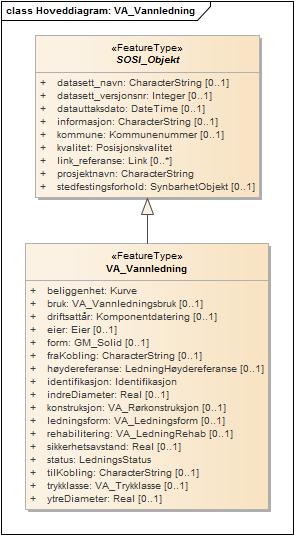 SOSI DEL 3 Produktspesifikasjon Side 72 av 158 5.