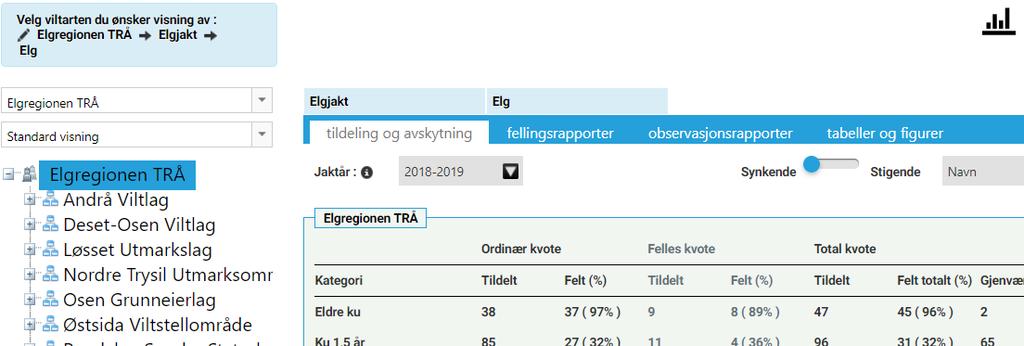 Se jaktstatistikk for utmarksområdet / regionen For å se jaktresultater og statistikk for andre jaktfelt eller for hele utmarksområdet / elgregionen velger man Innsyn utmarksområde.