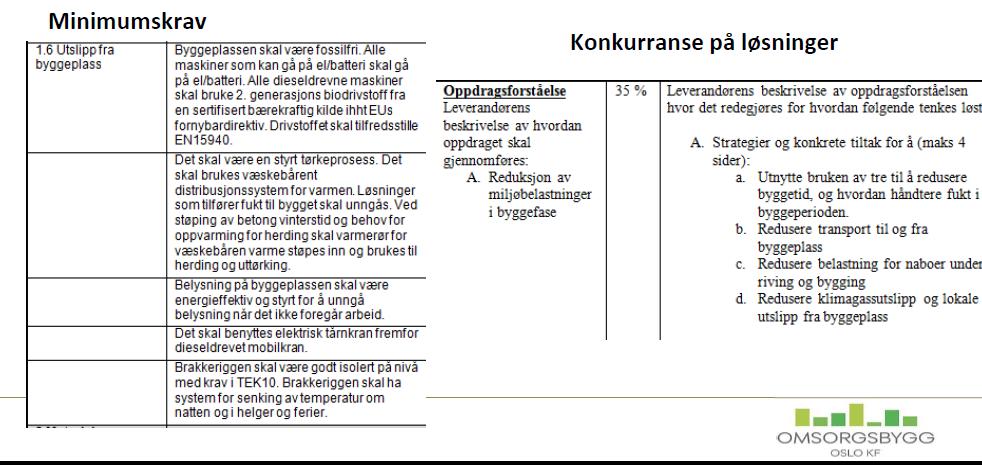 Resultatet av dialogen Oppnådd fossilfri Nyttmål; utslippsfri Konkrete kontraktskrav og evaluering på energioptimalisering Uttesting av elektriske maskiner på byggeplass (Dumpere og