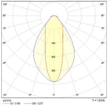 IP65 IK08 IK10 Tilgjengelige lysfordelinger: 30x70 90 60 40 Hurtigklemmer, 3x2x2.