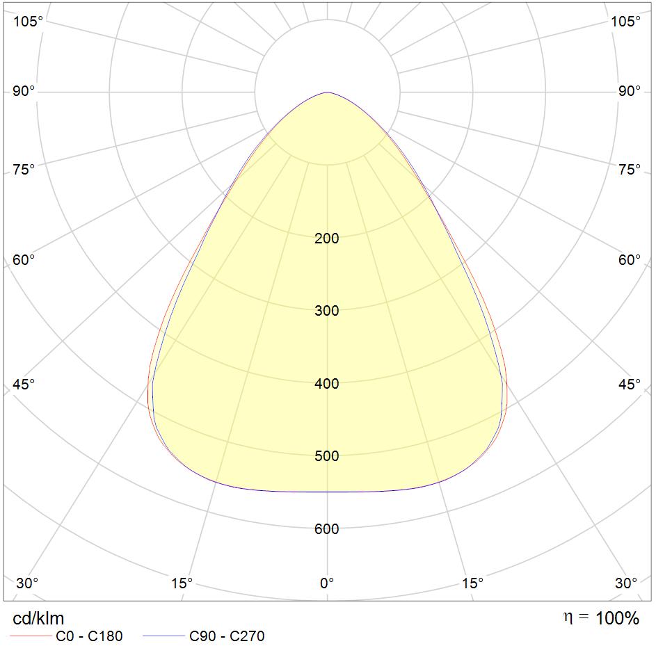 Saturn Saturn er en effektiv high bay armatur. en har linser med 90º lysspredning. rmaturhus i aluminium og antrasit farge.