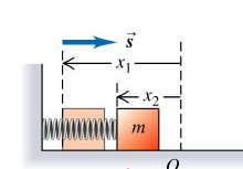 /dx > 0 F = - de p /dx <