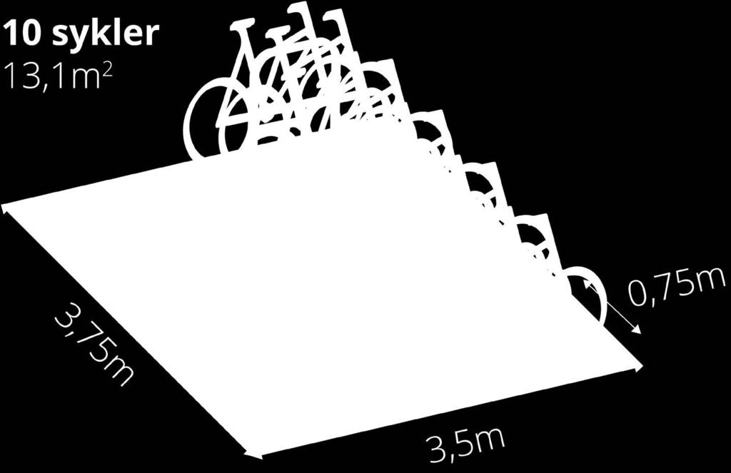 Tilbake til innholdsfortegnelsen Eksempler på arealutnyttelse for vanlig sykkelstativ (A-stativ) og
