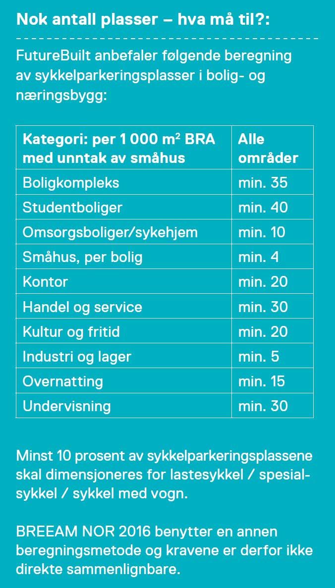 KAP.3 UTDYPENDE VEILEDNING EKSEMPLER PÅ DIMENSJONERING 46 Anbefaling om dimensjonering av omfang på