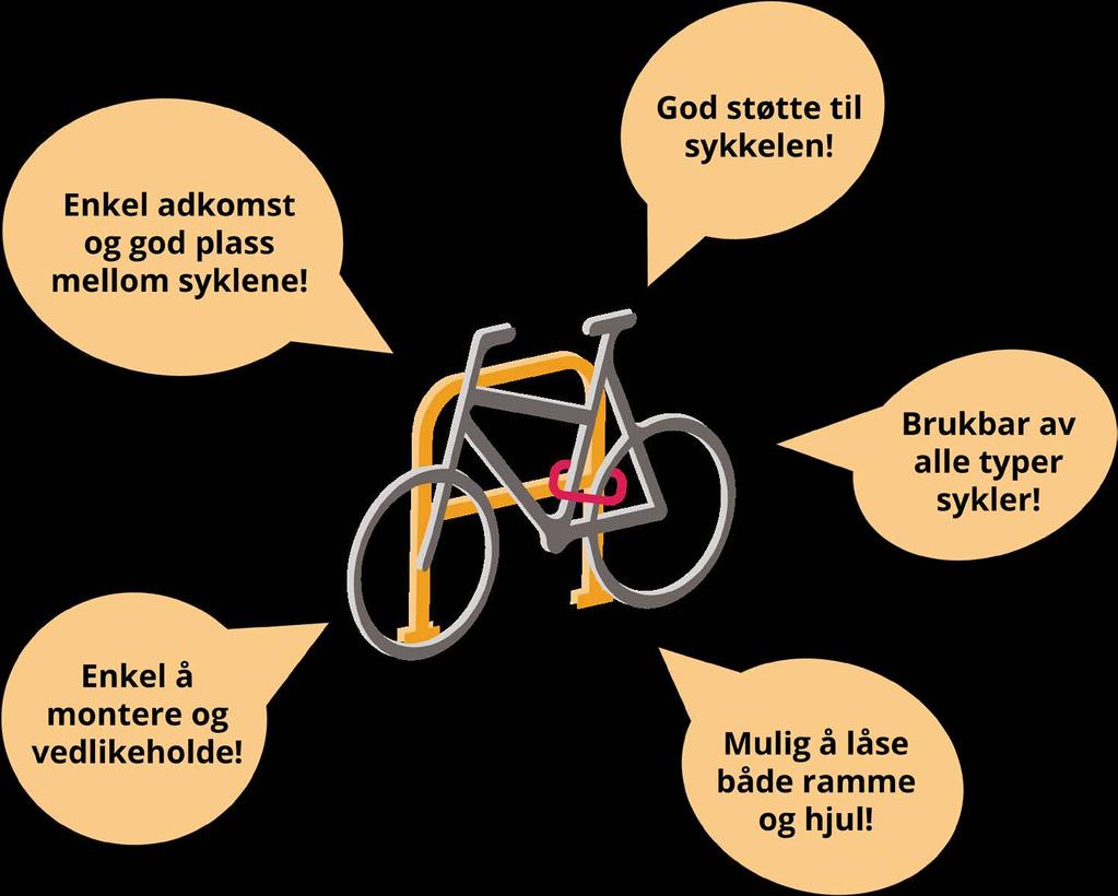 Tilbake til innholdsfortegnelsen Illustrasjon: Norconsult Passer for alle typer sykler En del typer kommer som ferdige plate- eller rammemonterte moduler, og er enkle å montere Enkelte kan ønske å