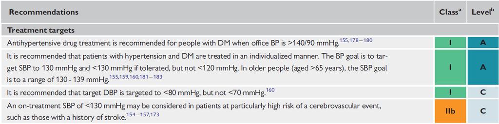 Risiko Blodtrykk < 130/85mmHg (<130/80) ESC 2019 SBT 130