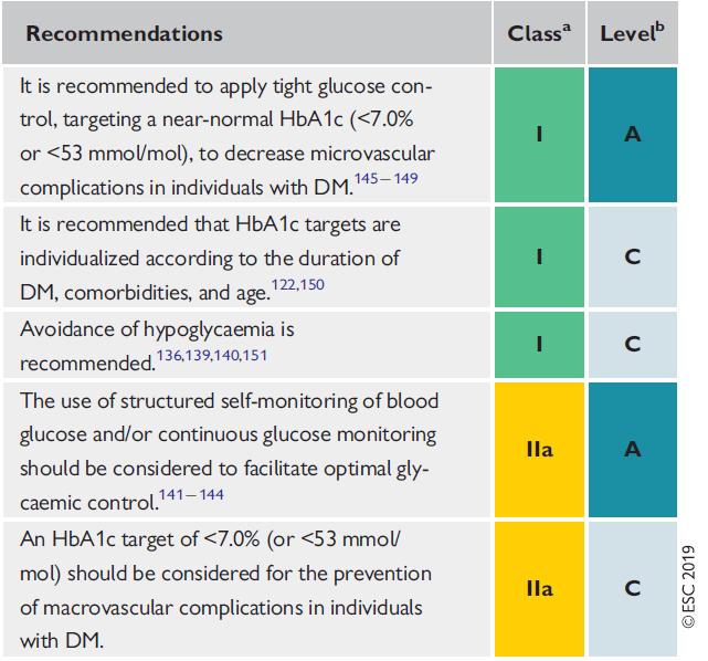 konklusjon om et endelig HbA1c-mål for å redusere risiko for