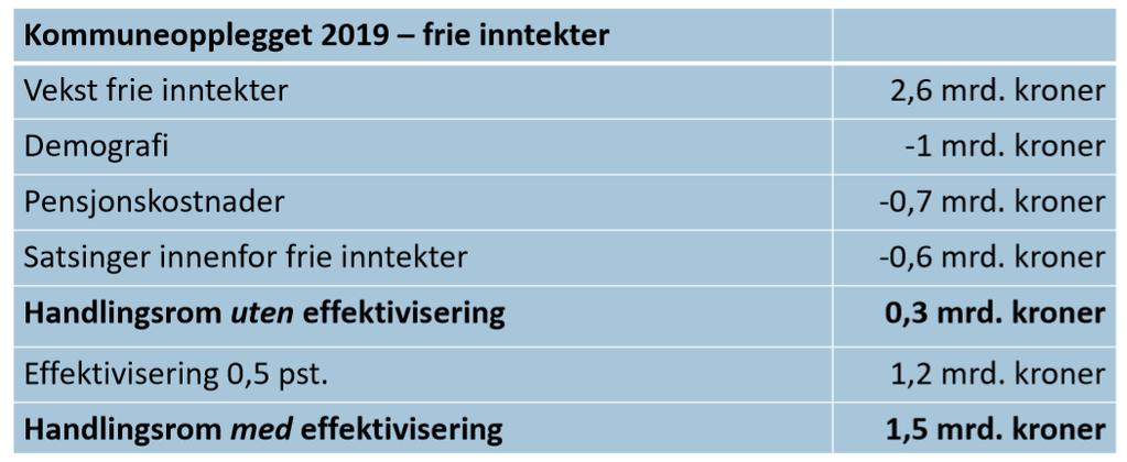 Ved beregning av realveksten i kommunesektorens inntekter er det lagt til grunn at kommunen har en økning i innbyggertall tilsvarende landsgjennomsnittet, noe som ikke vil være tilfelle for Nærøy.