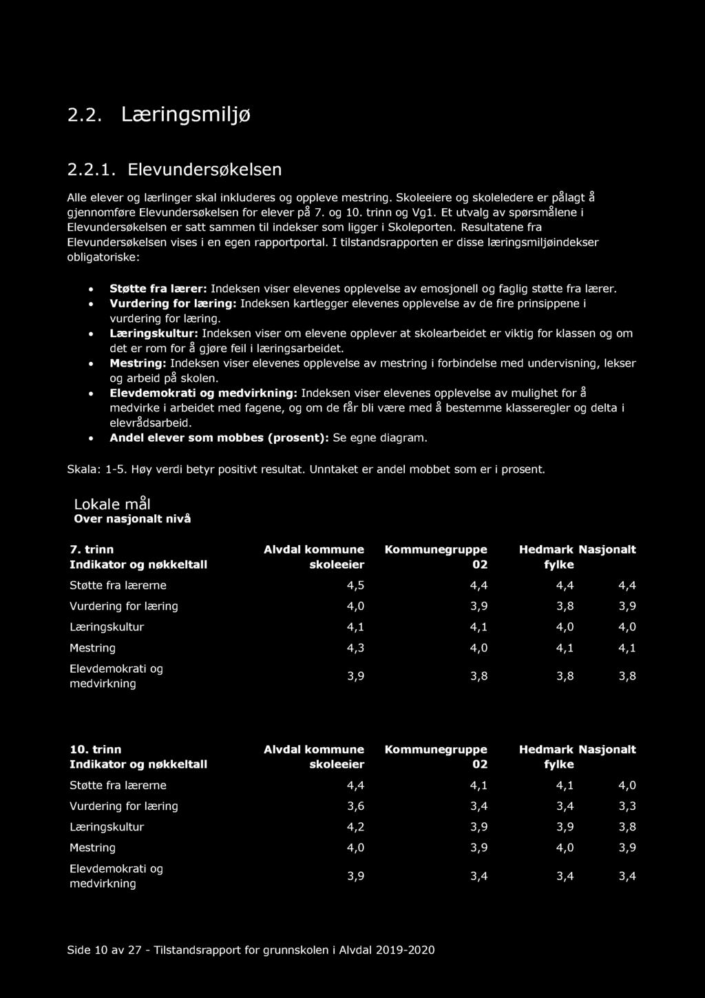 I tilstandsrapporten er disse læringsmiljøindekser obligatoriske: Støtte fra lærer: Indeksen viser elevenes opplevelse av emosjonell og faglig støtte fra lærer.