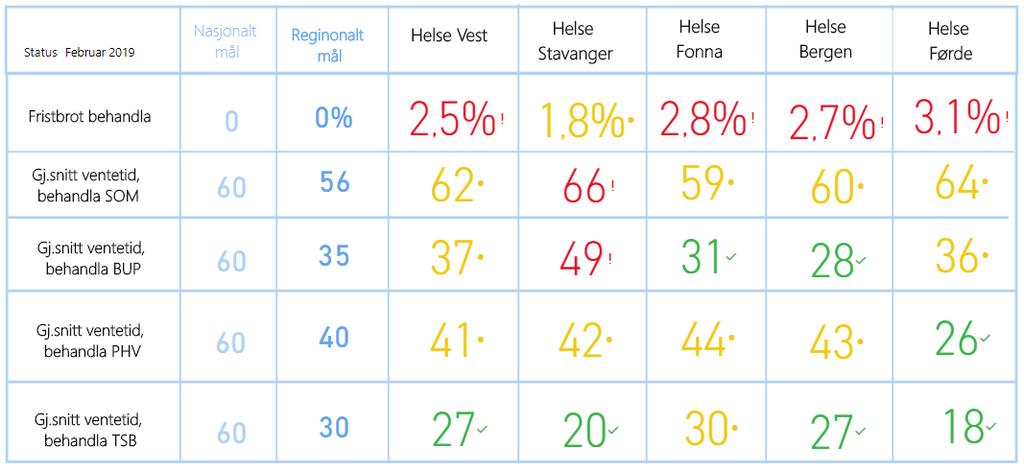 Oversikt over grenseverdiar er presentert i vedlegget.