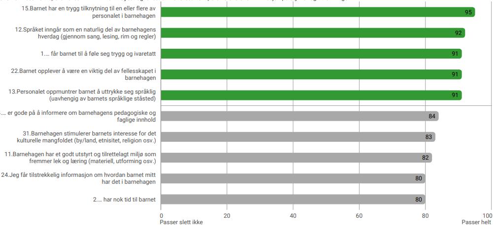 DEMO DEL I denne delen konsentrerer vi oss om resultatene som skiller seg ut fra øvrige.