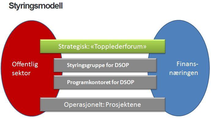 Samarbeidet medfører ikke eksklusivitet i forhold til parter som ikke er en del av samarbeidet.