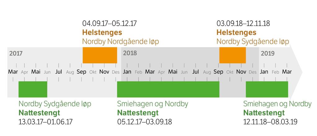 Tidslinje mars