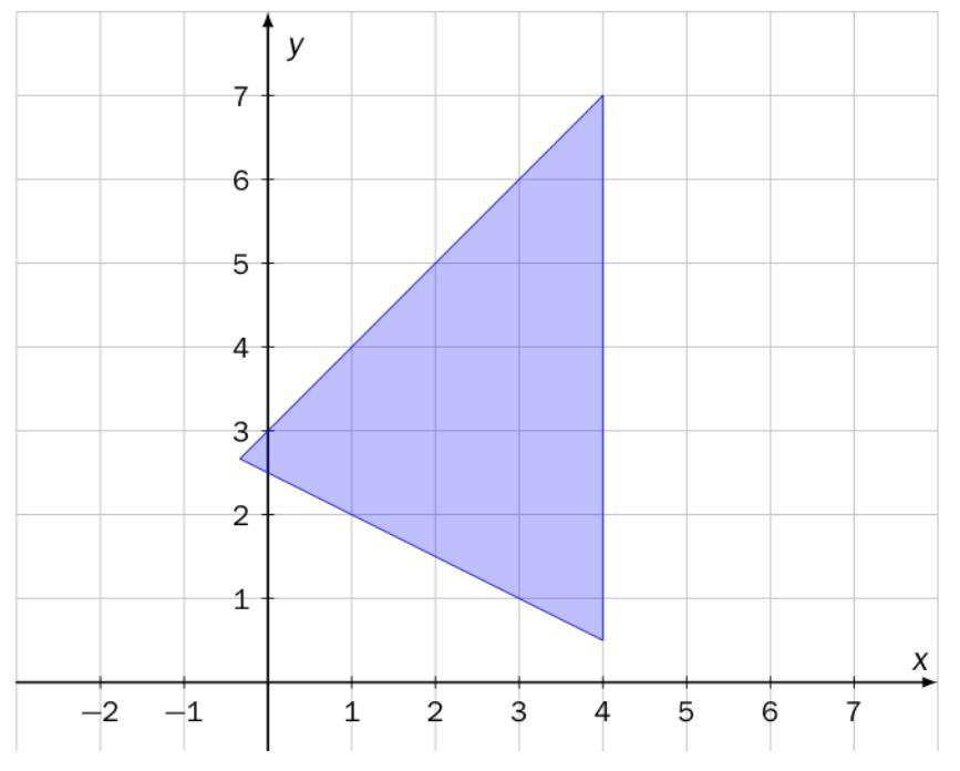 16a 4 ( a) 4 0 16a 8a 4 8a 4 8a 4 8 8 1 a 1 Dette gir vidare: b a 1 1 Funksjonen blir då: f( x) x x 4 Oppgåve 8 ( poeng) Eit område er skravert i koordinatsystemet.