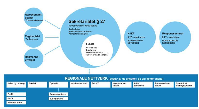 Saken tas til orientering - SAK 031/19: SIGDAL KRØSHERAD- MULIG PROSESS FOR INNTREDEN ingen Sigdal og Krødsherad inngår som fullverdig medlem av K-IKT fra 01.01.2019.