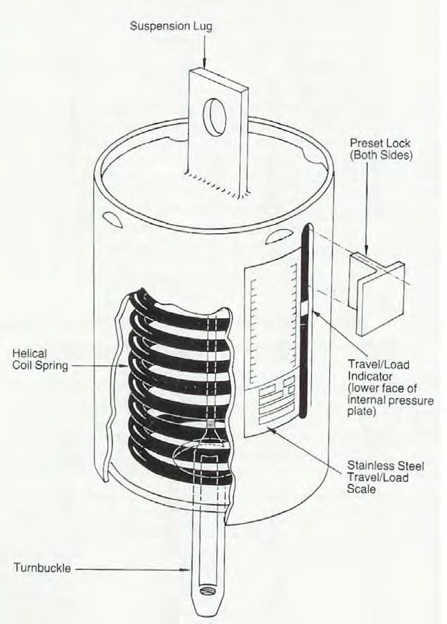 Appendix 7 7.6 Springsupportere 7.6.3 Variable fjærer Figur 4.