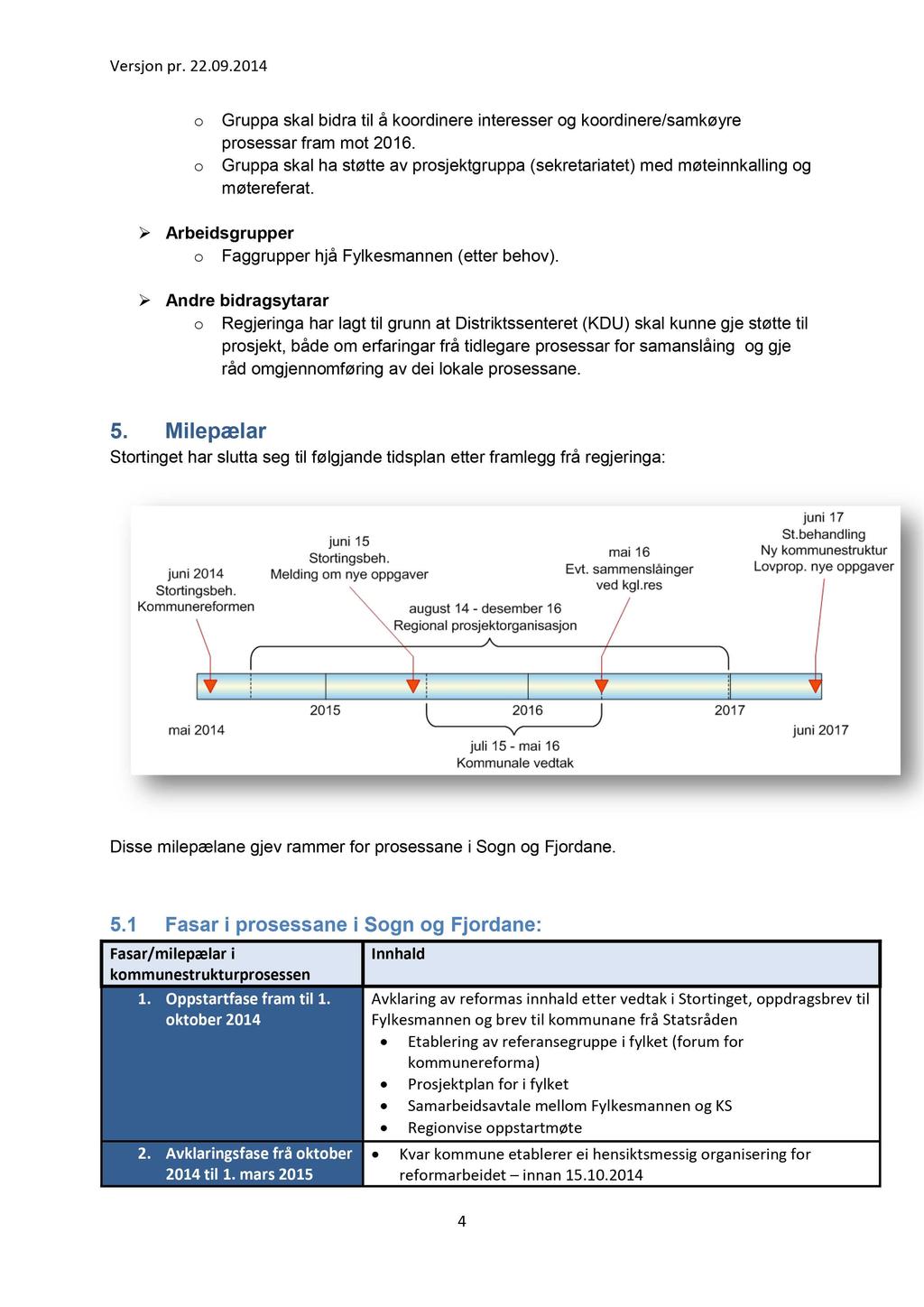 o o Gruppa skal bidra til å koordinere interesser og koordinere/samkøyre prosessar fram mot 2016. Gruppa skal ha støtte av prosjektgruppa (sekretariatet) med møteinnkalling og møtereferat.