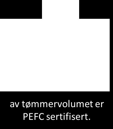 sertifisert PEFC: PEFC Global