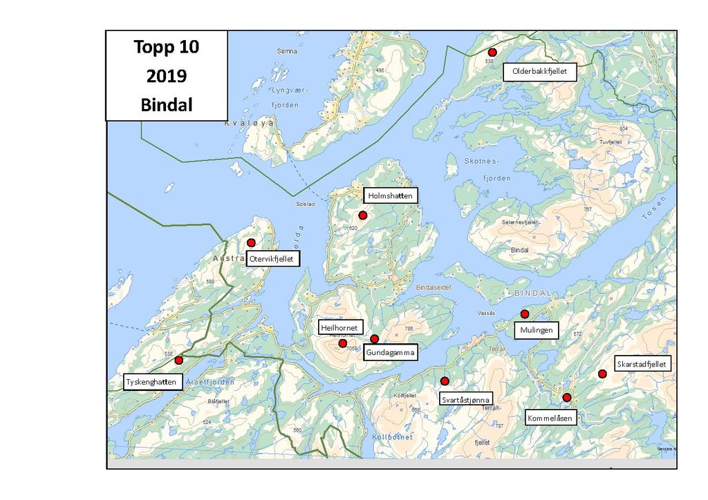 1. Heilhornet 5,4 km, 1058 m.o.h., ca 3,5 timer, krevende tur 2. Olderbakkfjellet 3,8 km, 533 m.o.h. ca 2,5 timer 3. Holmshatten 3,9 km, 620 m.o.h. ca 2,5 timer 4. Otervikfjellet 2,6 km, 448 m.o.h. ca 2 timer 5.