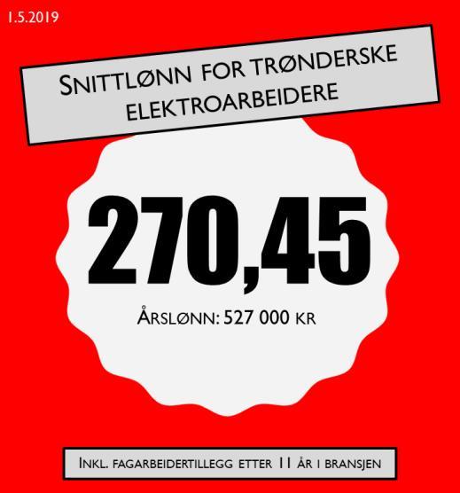 på arbeidskrafta DI? Tidligere i år undersøkte vi lønna til 1027 fagarbeidere i 28 trønderske klubber. Alle med tariffavtale økte lønna med 5,93 kr 1. mai. Snittlønna etter 1.