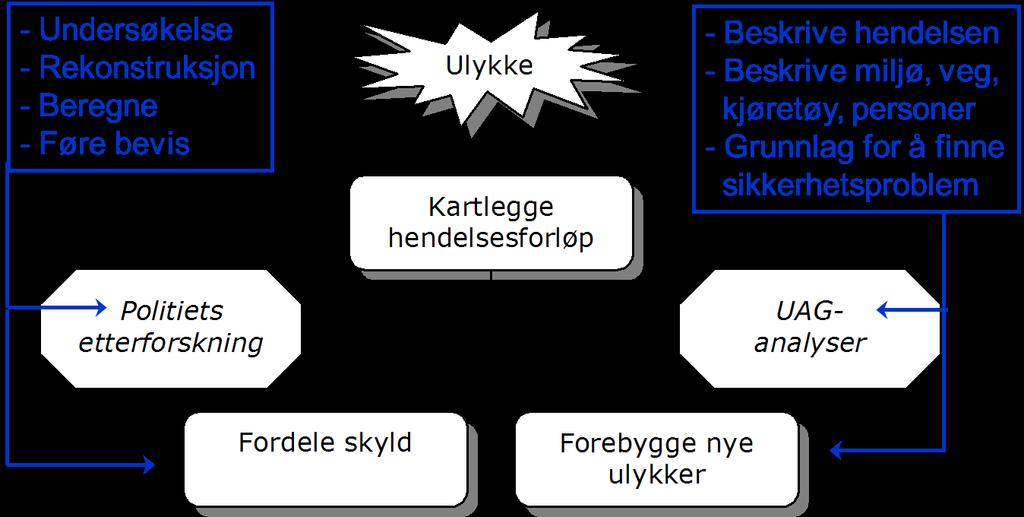 1. Innledning 1.1. Bakgrunn og problemstilling Trafikksikkerhetsarbeidet i Norge er basert på nullvisjonen.