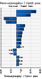 -24,97-8,72 7,52 23,76 40,00-40 -20 0 20 40 60 80 Risikoenes påvirkning på renovasjonsgebyret 2 POSESORTERING 3 SENTRALSORTERING Renovasjonsgebyr / Optisk pose Reg res s io n - Map p ed Values