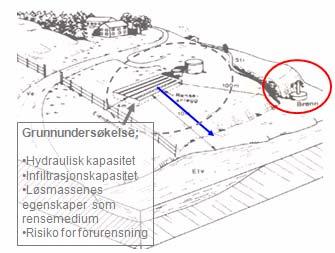 Infiltrasjonsanlegg som etableres nær sjøområder, må etableres minimum 2,0 meter over NN 1954.