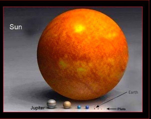 Sola Diameter av Sola: 1.4 millioner km Omtrent 109 ganger jordens diameter Masse: 333 000 jordmasser!