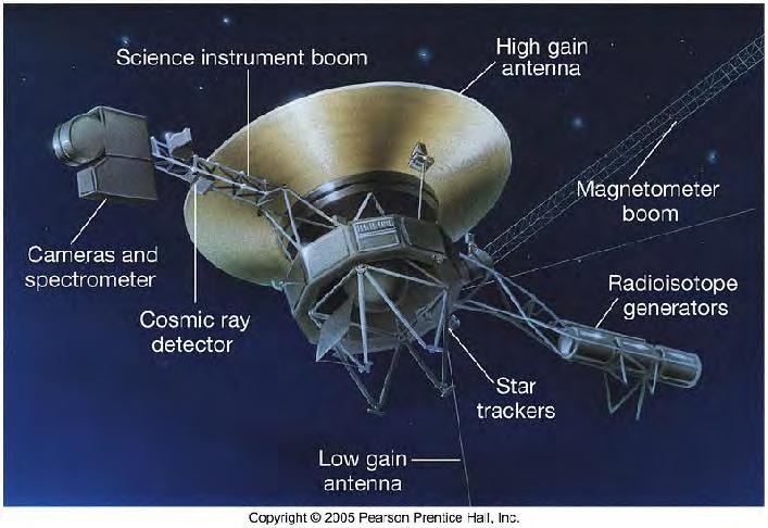 VOYAGER 1 OG 2 Oppskyting i 1977 Voyager 1 og 2 er identiske, men ble gitt ulike