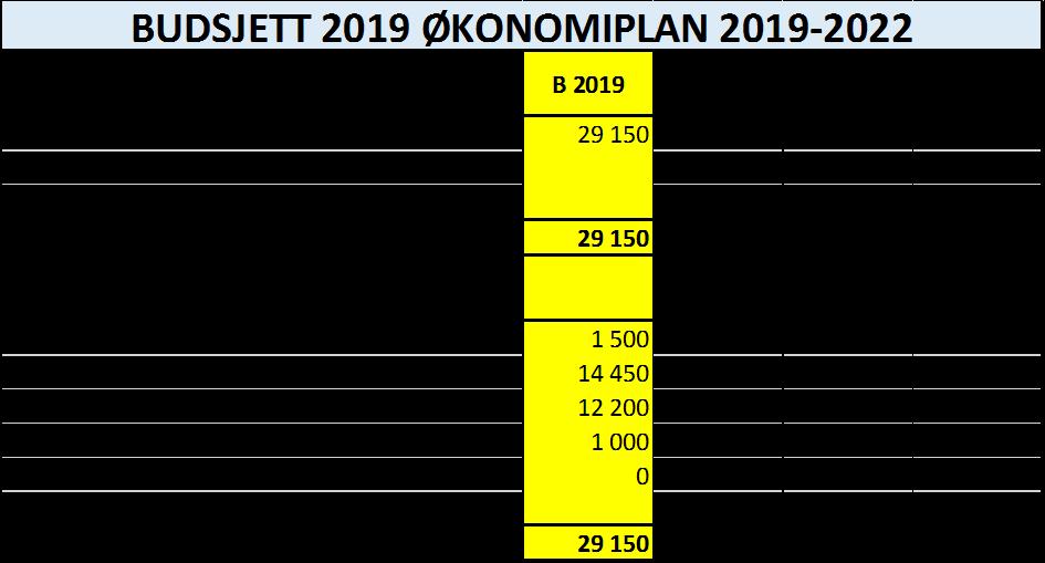 2. Sande kommunestyre vedtek skjema 2a og 2 b med slike endringar i høve til rådmannen sitt framlegg: Prosjektnr Prosjekt 2020 2021 2022 Sum periode Xxxxx Industriområde Gjerdvika, + 100 + 700