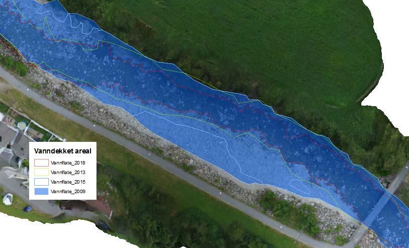 Sammenheng mellom vannføring og vanndekt areal Ut i fra dronefoto tatt i juli 2018, samt fra ortofoto fra tre ulike tidspunkt bak i tid, ble det beregnet vanndekket areal på en 4,3 km lang
