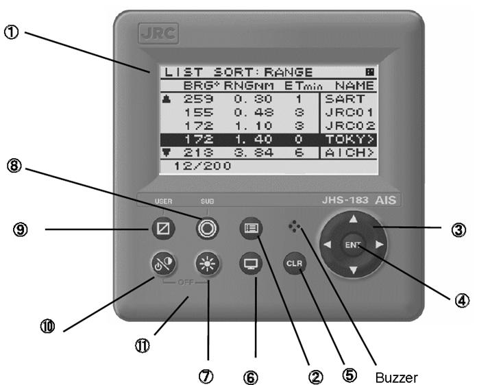 Ved lydalarm stoppes lyden (6) DISP knapp velger menybilder i displayet. (7) DIM Justerer bakgrunnsbelysning opp og ned (8) SUB Viser undermenyer (9) USER Viser skjermbildet som benyttes ofte, ref.