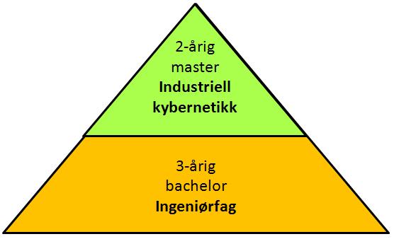 robotikk (35 plasser) 2-årig Industriell