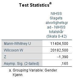 Eller NPAR TESTS /M-W= NIHSS BY Gender(0 1) /STATISTICS=DESCRIPTIVES /MISSING ANALYSIS. Den ikke-parametriske testen viser at p=0.165, og den viser at nullhypotesen ikke kan forkastes.