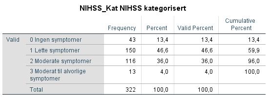 Forskningshypotesen (H1) er den antagelsen vi har om eksempelvis assosiasjon mellom to variabler. En slik antagelse baseres på tidligere forskning og eksisterende kunnskap.