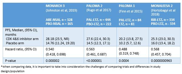 Metodevurdering 25-06-2019 side 36/52 # calculated number with high likelihood to match MONARCH 3 definition; ## potential for calculated total matching the MONARCH3 definition if NoMA has further