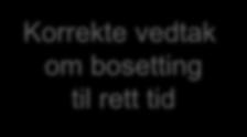 aktivitet Prosess / aktivitet Prosess / aktivitet Prosess / aktivitet Prosess / aktivitet