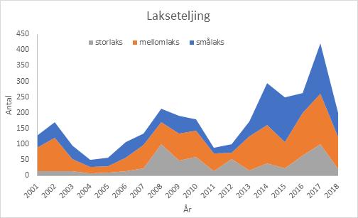 Vår tilnærming vilkårsrevisjonen i Skjomen Lavere prioritet av tiltak som går ut over kraftproduksjonen i nasjonale utredninger /beslutninger - 49/2013 rapport av NVE og Mdir.