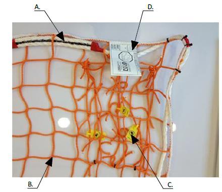 Nettets bestanddeler Deler som må inngå i et fallsikringsnett: A Kantline (30 kn bruddgrense) B Nettmasker C Prøvetråder D Merkelapp med beskrivelse av nett samt serienummer (samme nummer på nett