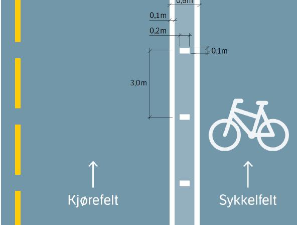 Statens vegvesen Vegdirektoratet