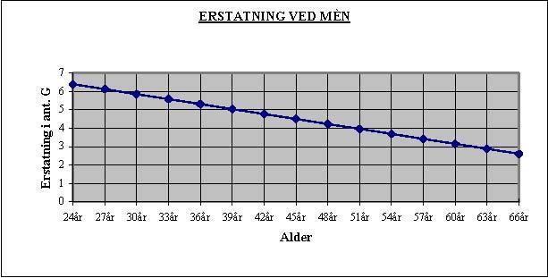 Yrkesskadeforsikring etter loven Hvem gjelder forsikring for? Yrkesskadeforsikringen gjelder for alle ansatte som helseforetaket har erstatningsansvar for etter Lov om Yrkesskade.