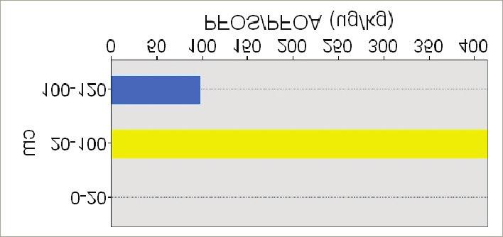 cm) BØF-5 BØF-NY-4 (0-10 cm) BØF-NY-1 (0-10 cm) BØF-NY-6