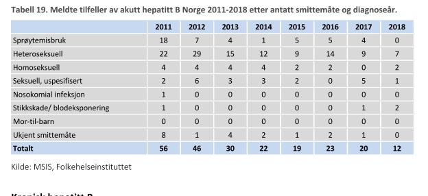 Hepatitt